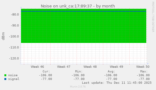 Noise on unk_ca:17:89:37