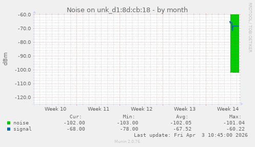 Noise on unk_d1:8d:cb:18