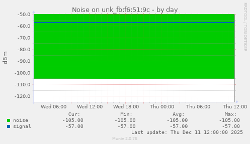 Noise on unk_fb:f6:51:9c