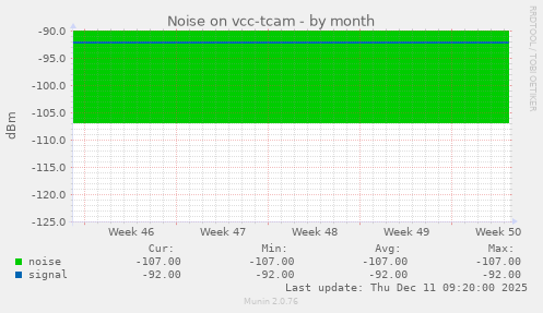 Noise on vcc-tcam