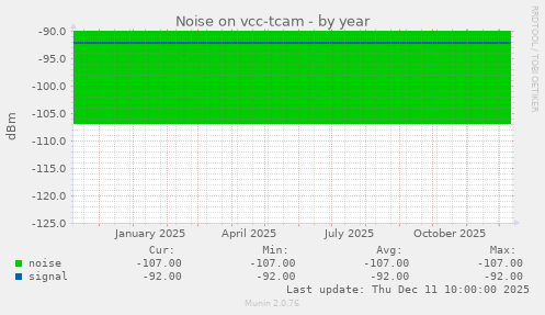 Noise on vcc-tcam
