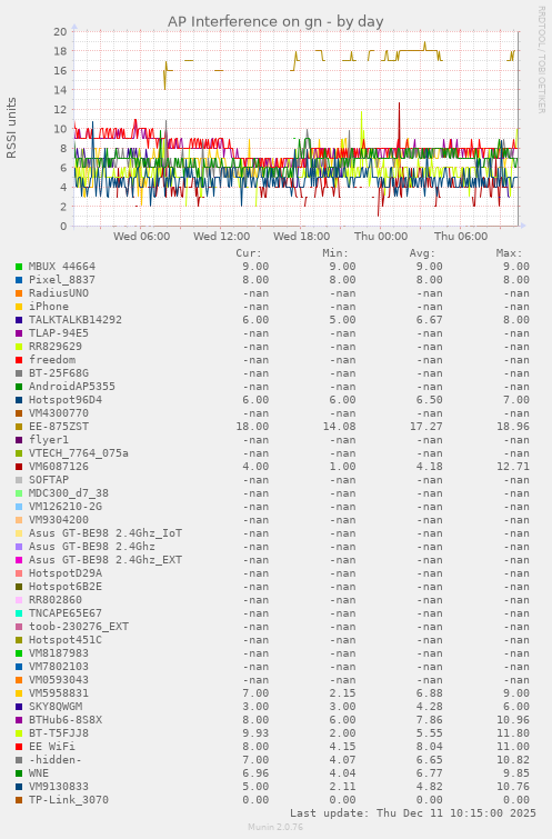 AP Interference on gn